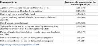 matures anale|Women’s techniques for pleasure from anal touch: Results from a .